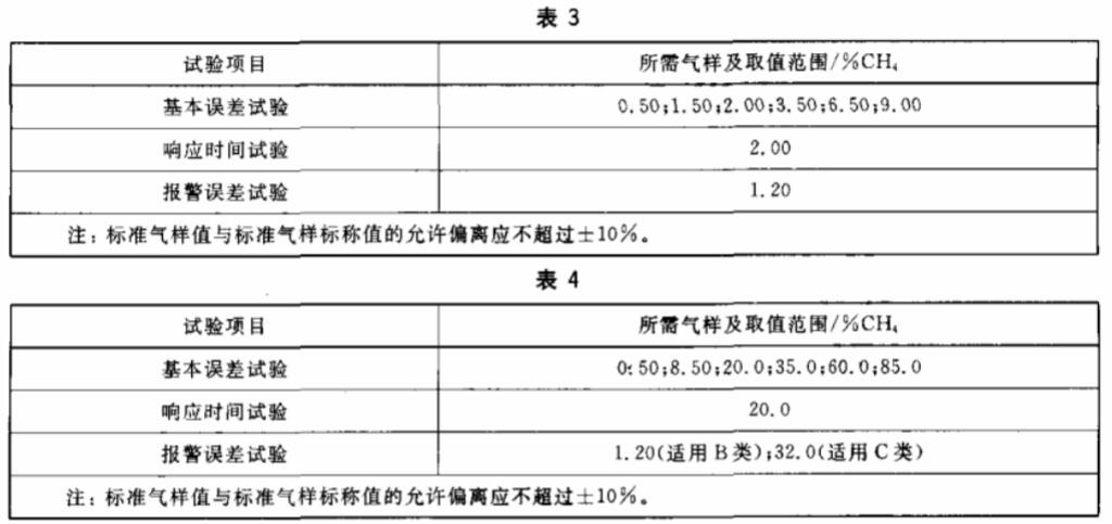 表