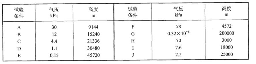 電子電器元件模擬高原氣候試驗室的試驗條件
