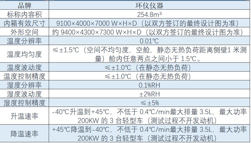輕型汽車高低溫性能環(huán)境艙系統(tǒng)