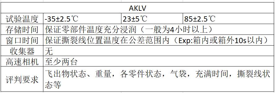 安全氣囊點爆艙室點爆試驗標準