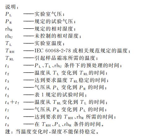 高空低氣壓溫(濕)度試驗機(jī)的溫濕度低氣壓綜合試驗(圖2)