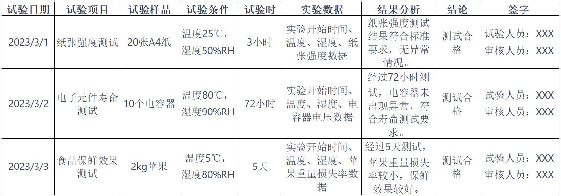 恒溫恒濕試驗箱實驗表格怎么做