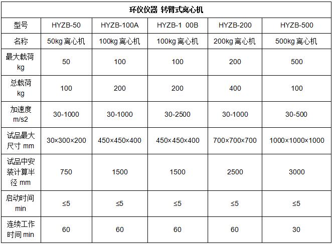 機載設(shè)備恒加速度試驗的試驗樣品安裝(圖2)