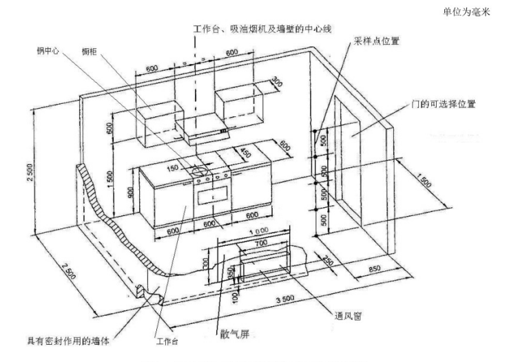 模擬廚房氣味降低度試驗艙設(shè)計要點