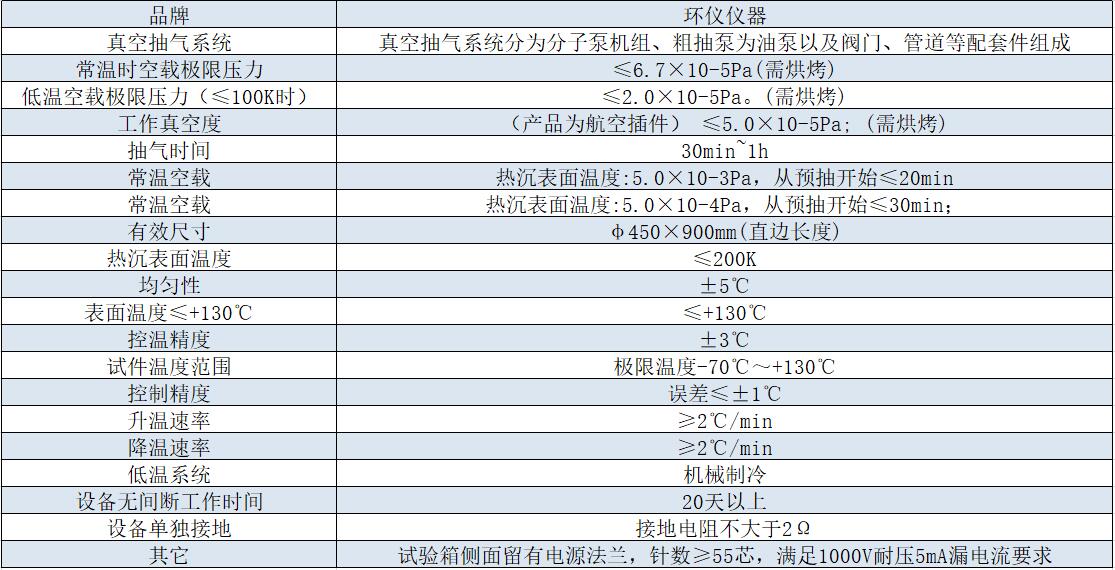 高真空熱沉淀試驗中對設(shè)備的要求