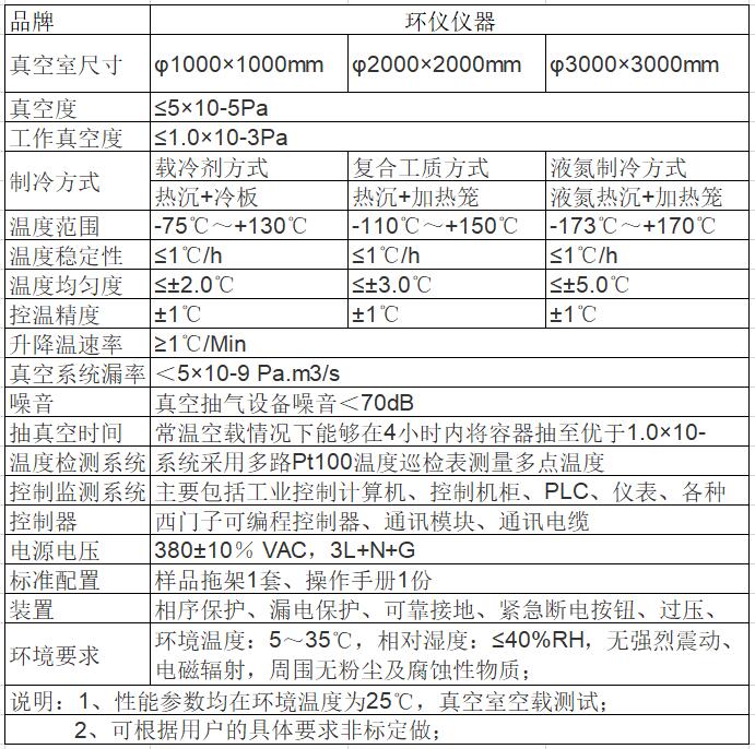 高真空熱沉淀試驗(yàn)艙主要技術(shù)指標(biāo)